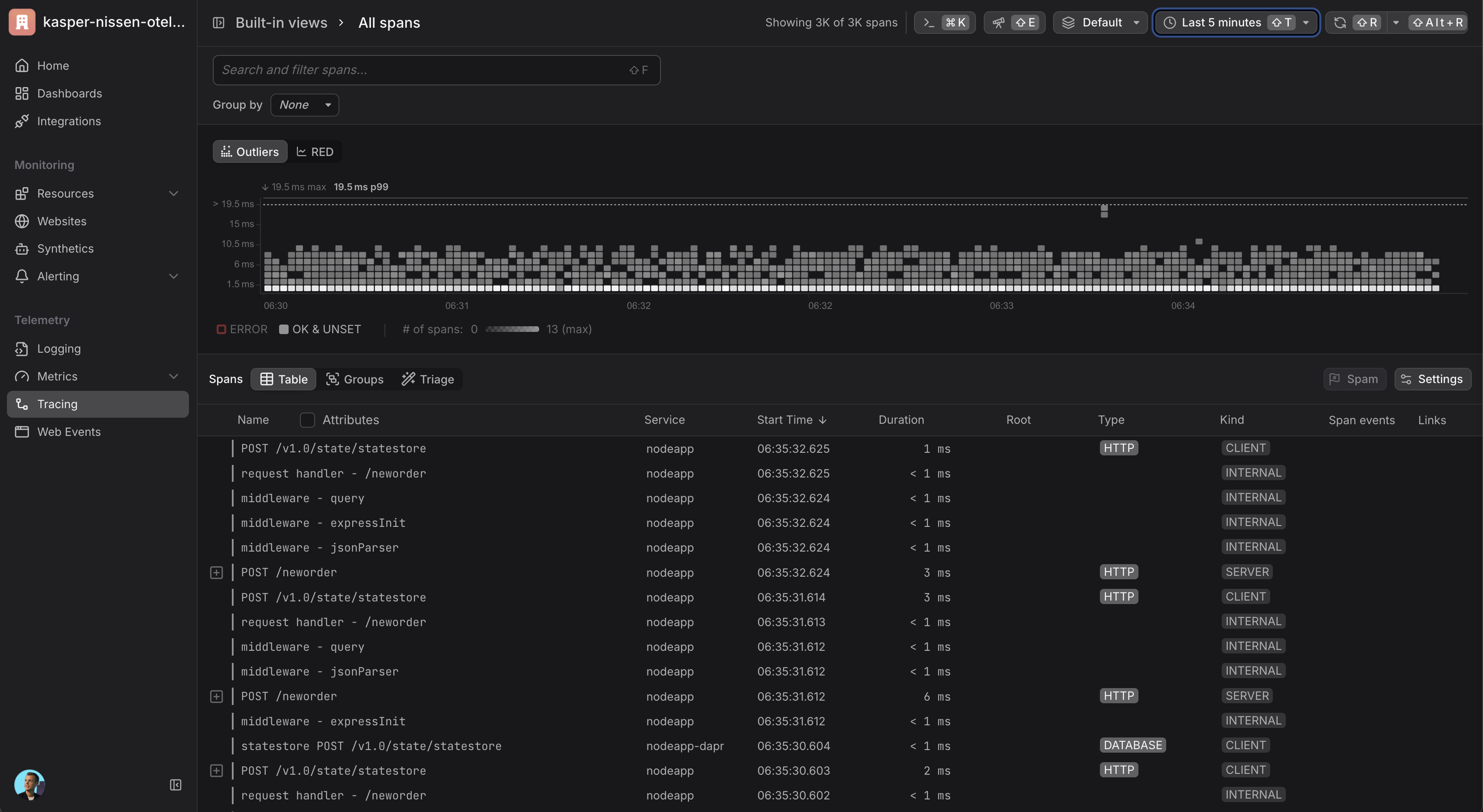 Dash0 Trace Overview
